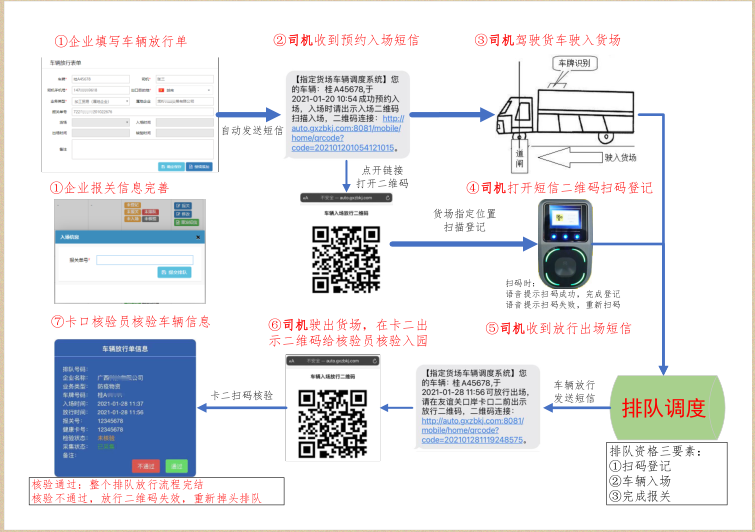 凭祥代驾司机若何列队过境？